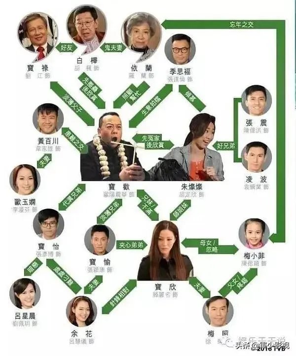 《一屋老友记》吓人吗？