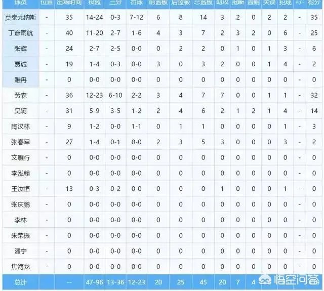 cba半决赛g4,山东队依靠什么赢了浙江广厦?山东队还要改善什么才能走的更远?