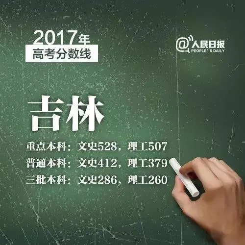 2017年各省高考录取分数线分别是多少？