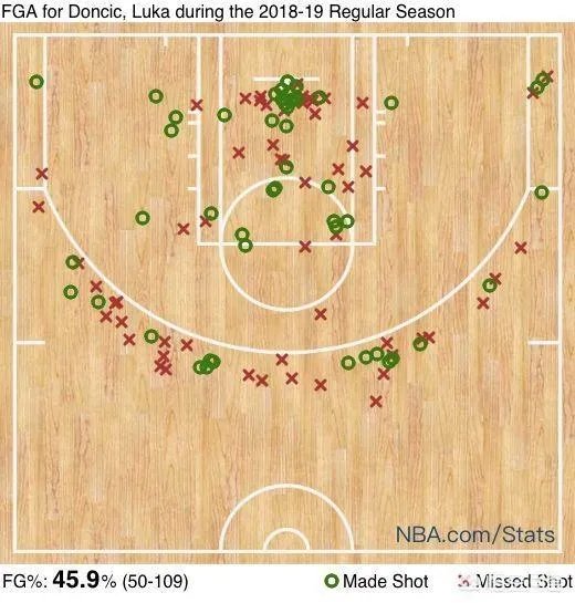 以东契奇为核心，未来独行侠阵容应该如何搭配？