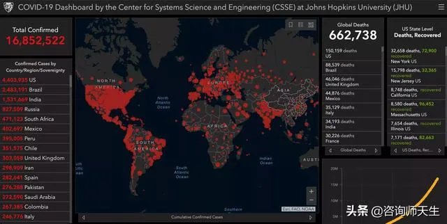 如何评价美国第二季度GDP下跌32.9%，天灾，人祸？