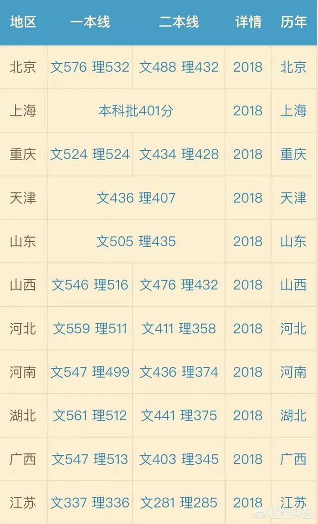 高考文科考生考取400分，能上二本吗？