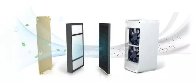 新家刚装修完不久,买台空气净化器除甲醛有用吗?