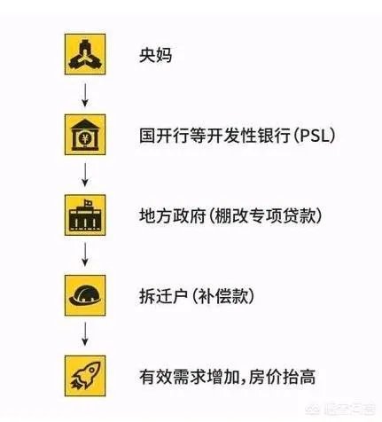 三四线城市房价为什么涨幅突然这么大,年前5000现在7500,会涨到多少?