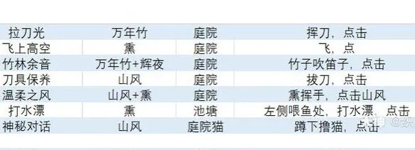 阴阳师妖怪屋最新彩蛋触发攻略合集2021