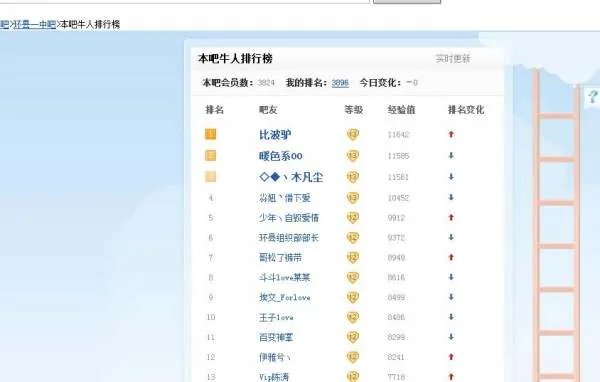 环县一中贴吧牛人排行榜