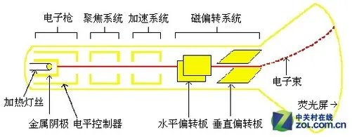 液晶电视10年回首：如何干掉等离子？