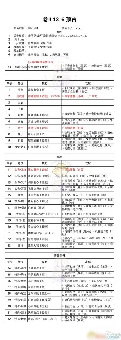 《奇迹暖暖》第二卷13-6攻略 高分搭配推荐
