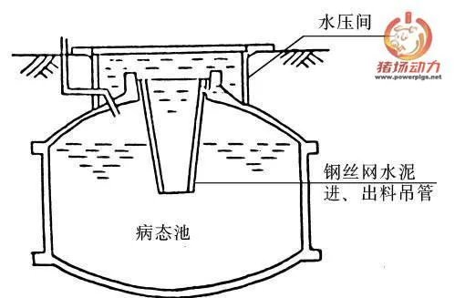 沼气池的设计原理
