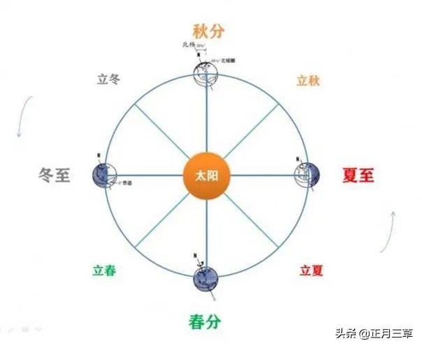 六十甲子春夏秋冬