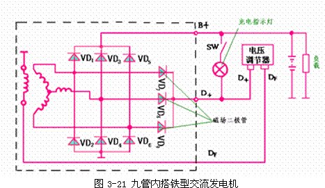 交流发电机的分类