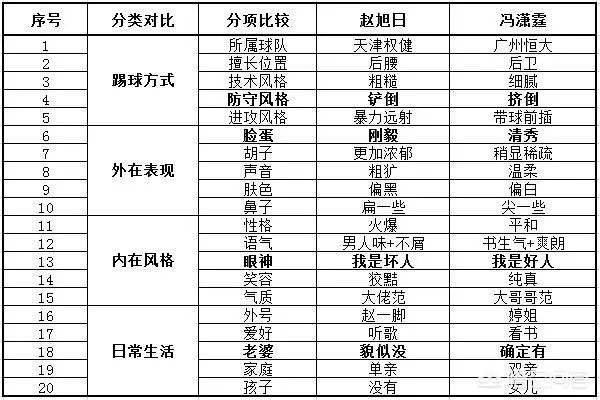 如何分清楚赵旭日和冯潇霆？