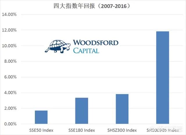 什么是“ETF指数基金”？如何购买？