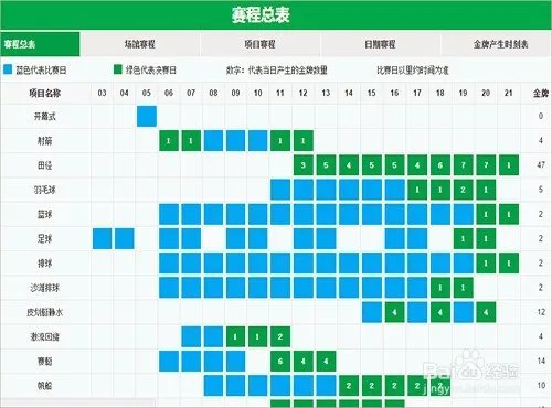 奥运会重播哪里看