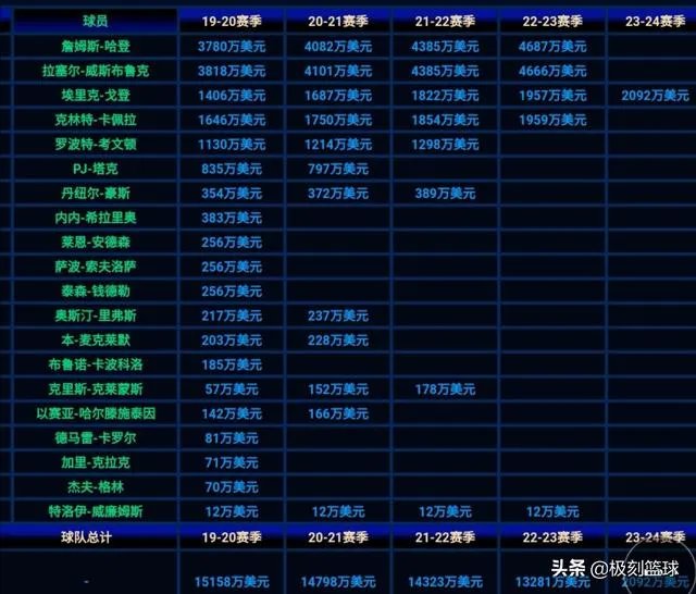 保罗和威少互换,现在是谁赢了,谁输了?
