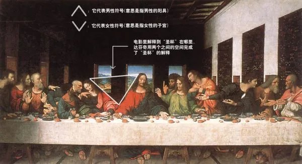 最后的晚餐表达了什么