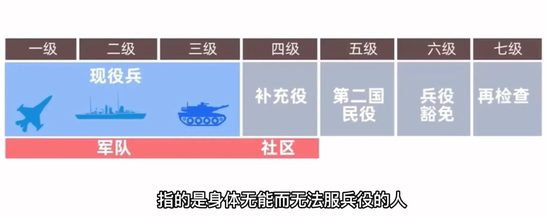 Faker服兵役吗？Faker不用服兵役的原因分析