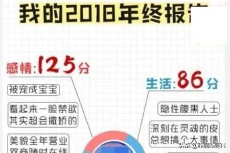 2018微信数据报告在哪里查看?