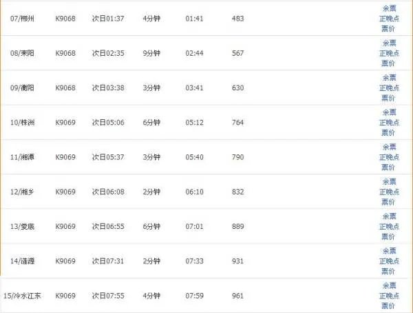K9068火车时刻表