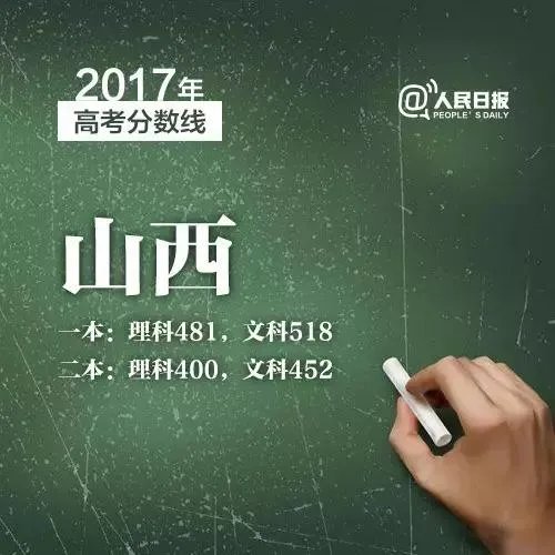 2017年各省高考录取分数线分别是多少？