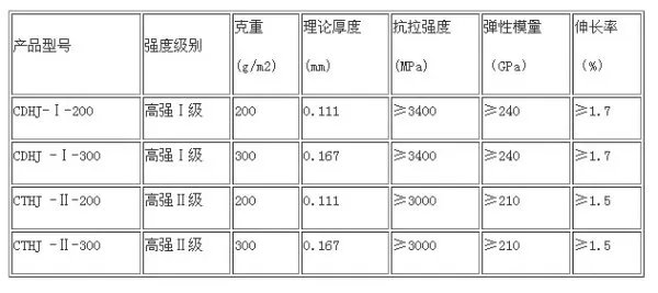 碳纤维布有什么规格？
