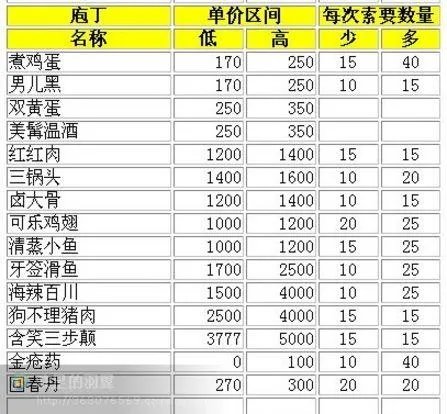 QQ三国——修行之途200步详尽攻略