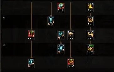 《dnf》奶妈加点攻略