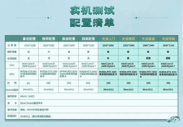 畅玩光追要什么显卡？《仙剑7》官方实机测试数据公布