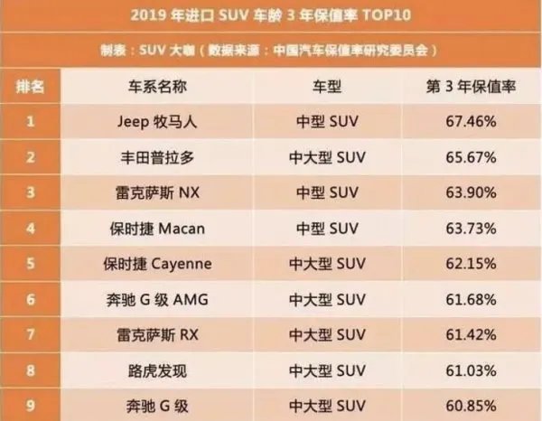 二手丰田普拉多值不值得买？