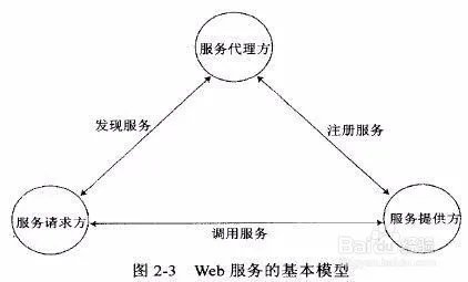 webservice入门实例教程
