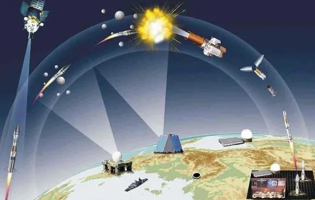 中国成功进行陆基中段反导拦截技术试验，什么是行陆基中段反导拦截？