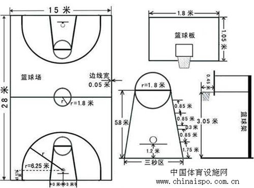 篮球场地示意图是什么样子的？