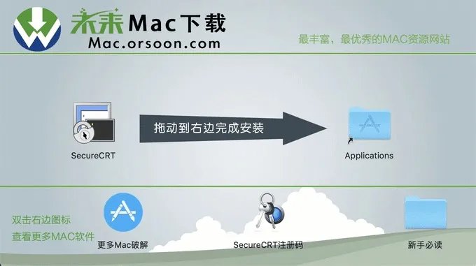 securecrt mac注册码谁有来一个？