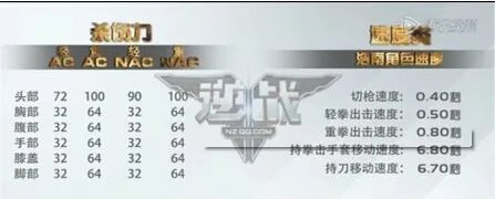 内测武器重现身 逆战御龙之刃解析