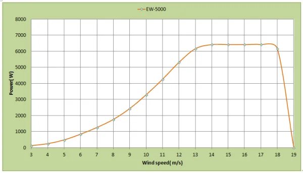 W＝PT，PT分别＝什么，是什么意思