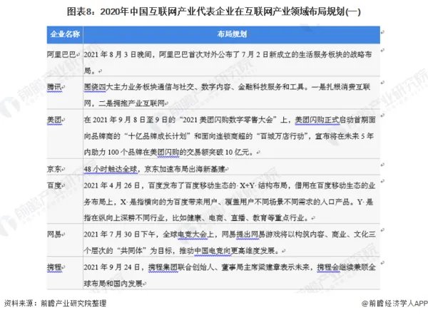 互联网的发展？