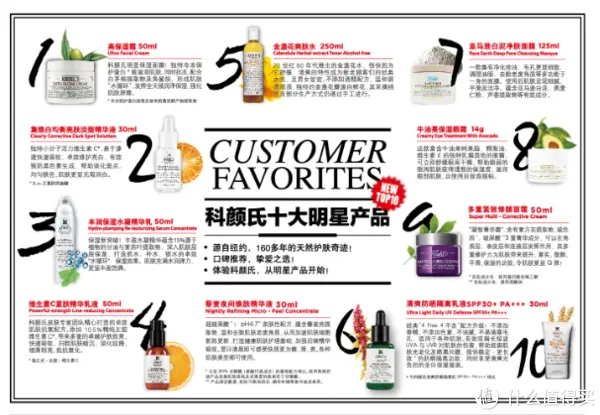 #品牌故事# 那些年 我追过的骨头先生 — Kiehl's科颜氏十大明星产品盘点