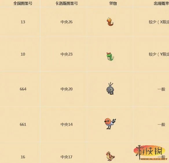 《口袋妖怪XY 》Kalos地区图鉴分布