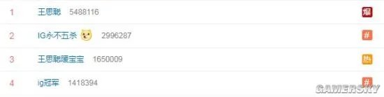 央视官微祝贺《英雄联盟》S8全球总决赛iG夺冠 王思聪登顶微博热搜榜