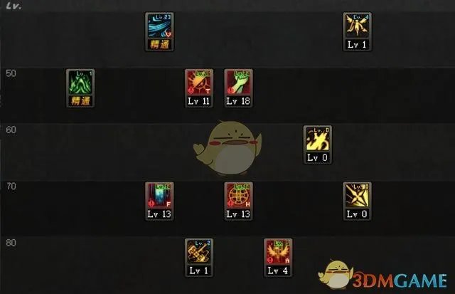 《DNF》2019辅助奶爸刷图加点推荐