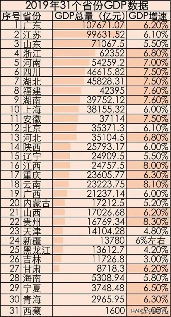 按现在速度发展,五年后江西经济能否追上安徽?