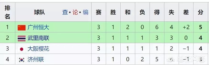 你怎么看恒大0:2落后连追5球逆转济州联的比赛？惹不起的恒大又回来了吗？