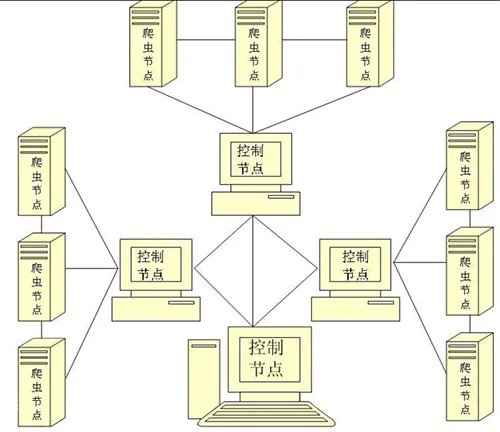 什么是网络爬虫