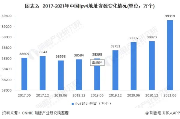 互联网的发展？