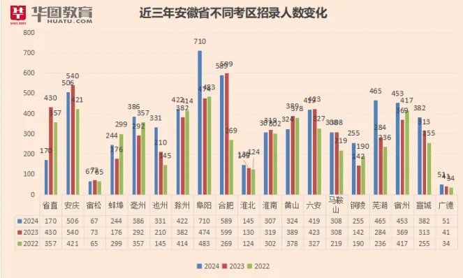 安徽人事考试网:2024安徽省考报名官方入口