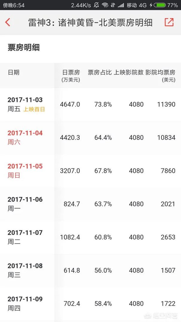 漫威是如何从濒临倒闭华丽转身为超级英雄之王的？