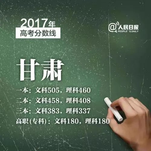 2017年各省高考录取分数线分别是多少？