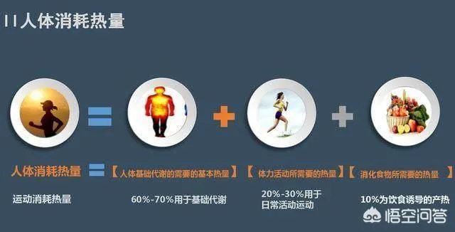 年纪轻轻中度脂肪肝，医生让减肥，你们一个月减了多少？