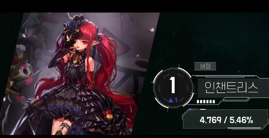 《DNF》100职业排行