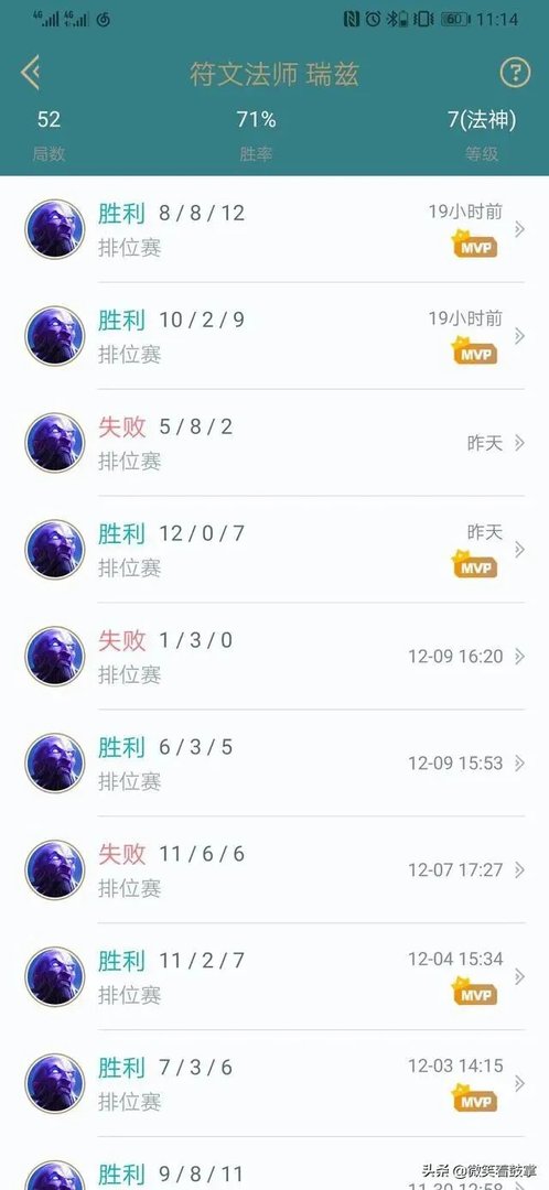 LOL中，瑞兹的实力怎么样？
